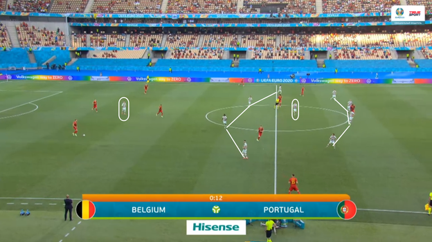 Эпизод матча Бельгия — Португалия — 1:0. Эпизод матча Бельгия — Португалия — 1:0.