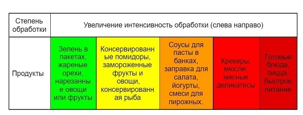 Что такое полуфабрикаты? Что такое полуфабрикаты?