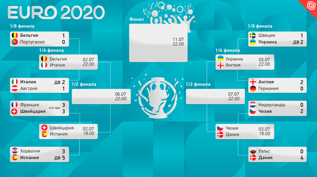 Евро-2020: сетка плей-офф. Фото - Евро-2020: сетка плей-офф. Фото -