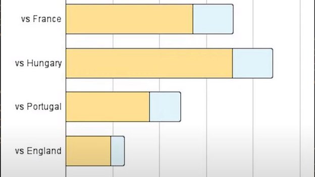 График передач и рывков игроков сборной Германии в финальную треть поля в матчах Евро-2020. График передач и рывков игроков сборной Германии в финальную треть поля в матчах Евро-2020.