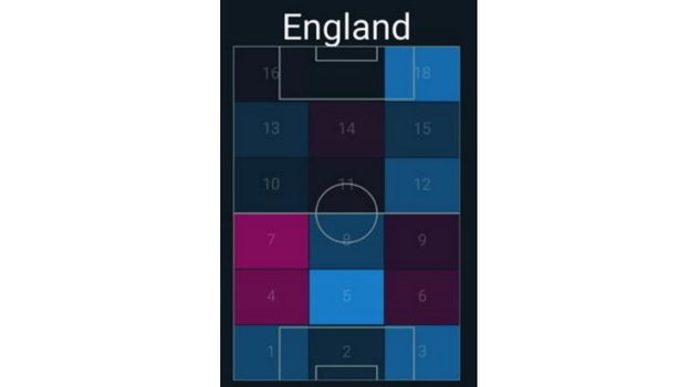 График, сравнивающий, из каких зон идут более и менее опасные передачи на Евро. График, сравнивающий, из каких зон идут более и менее опасные передачи на Евро.