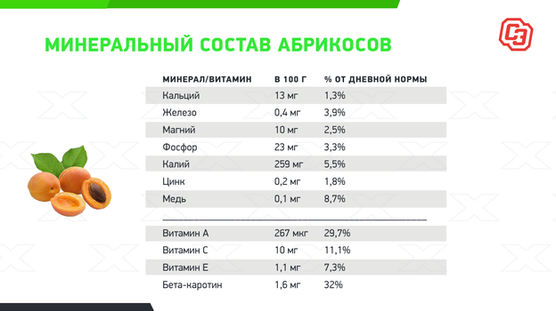 Как часто можно есть абрикосы? Как часто можно есть абрикосы?