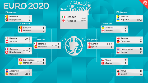 Евро-2020: плей-офф. Фото - Евро-2020: плей-офф. Фото -