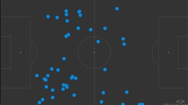 Карта касаний подтверждает вовлеченности Кейна в финале чемпионата Европы Италия — Англия. Карта касаний подтверждает вовлеченности Кейна в финале чемпионата Европы Италия — Англия.