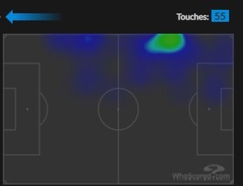 Тепловая карта Уокера в матче финала чемпионата Европы Италия — Англия. Тепловая карта Уокера в матче финала чемпионата Европы Италия — Англия.