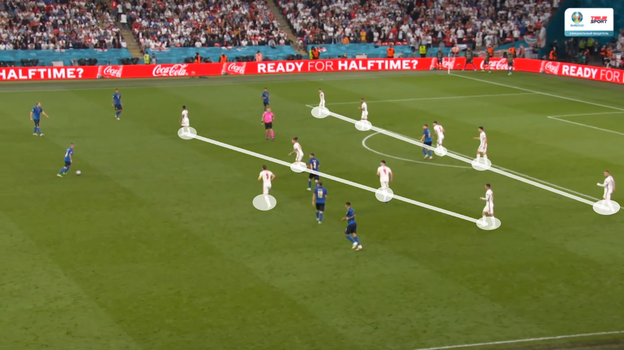 Эпизод матча финала чемпионата Европы Италия — Англия. Эпизод матча финала чемпионата Европы Италия — Англия.