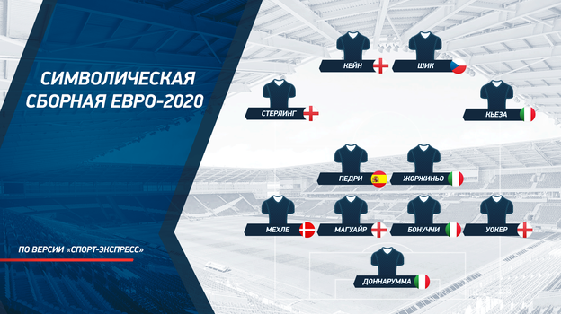Символическая сборная по версии «СЭ». Символическая сборная по версии «СЭ».