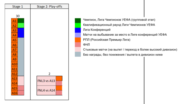 Земля 16. Фото РФС Земля 16. Фото РФС