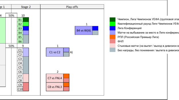 Юпитер 16. Фото РФС Юпитер 16. Фото РФС