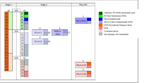Юпитер 20. Фото РФС Юпитер 20. Фото РФС