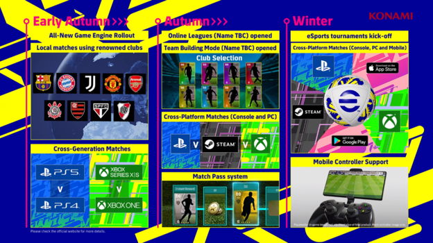 График выхода обновлений. График выхода обновлений.