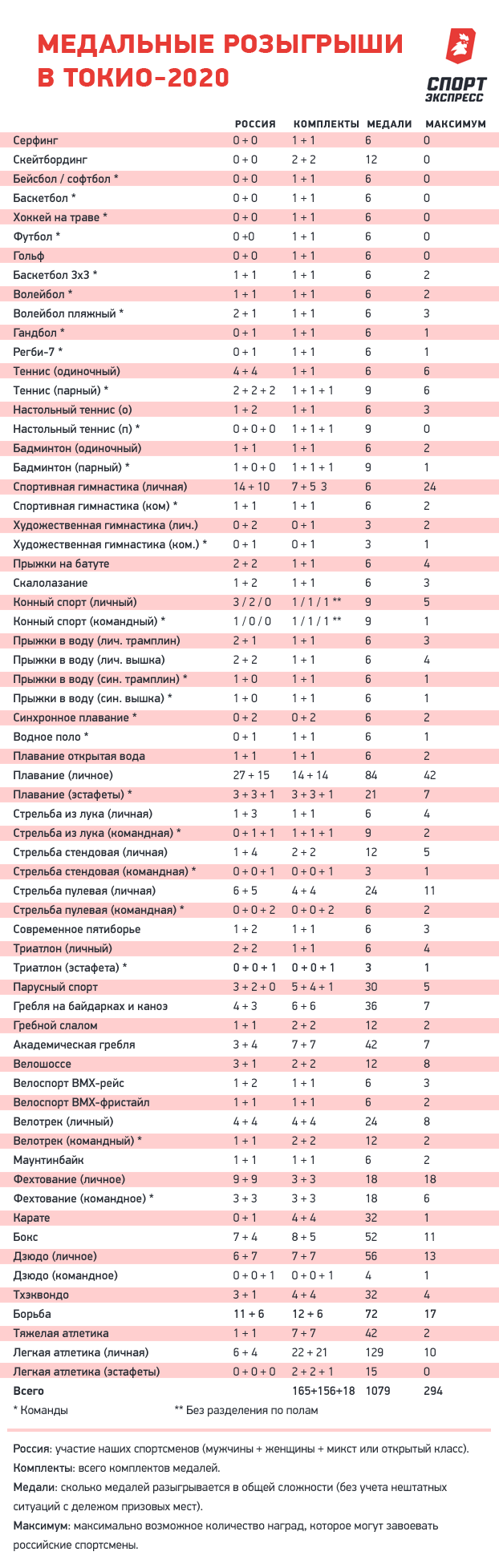 Медальные розыгрыши в Токио-2020. Медальные розыгрыши в Токио-2020.