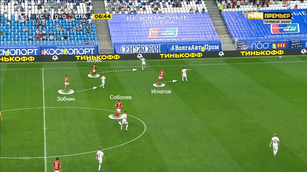Новые принципы «Спартака» в обороне. Новые принципы «Спартака» в обороне.
