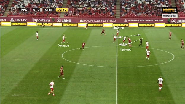 Как «Спартак» атакует. Как «Спартак» атакует.