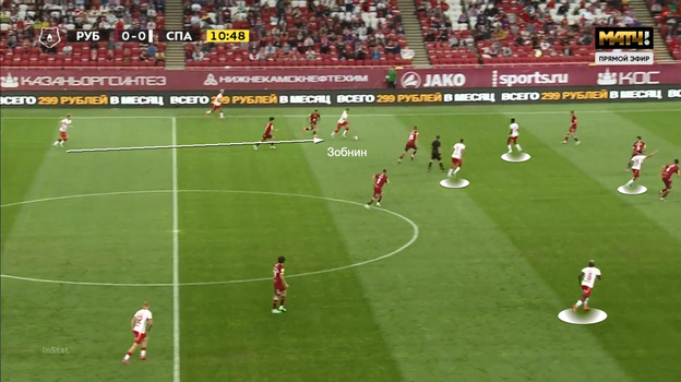 Как «Спартак» атакует. Как «Спартак» атакует.