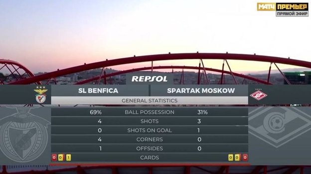 Статистика после первого тайма. Статистика после первого тайма.