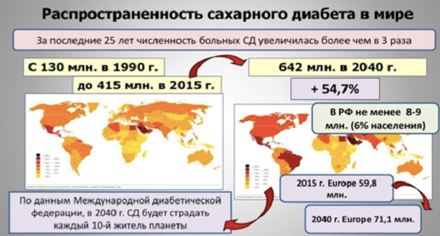 Что такое диабет? Что такое диабет?