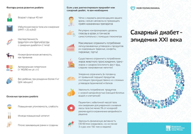 Что такое диабет? Фото Поликлиника ЮПФ Что такое диабет? Фото Поликлиника ЮПФ