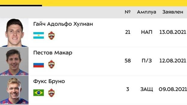 ЦСКА внес Адольфо Гайча в заявку на сезон. Фото Скриншот сайта Тинькофф РПЛ ЦСКА внес Адольфо Гайча в заявку на сезон. Фото Скриншот сайта Тинькофф РПЛ