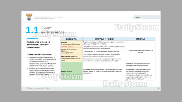 Доклад РФС о возможной отмене лимита на легионеров в РПЛ. Фото Daily Storm Доклад РФС о возможной отмене лимита на легионеров в РПЛ. Фото Daily Storm