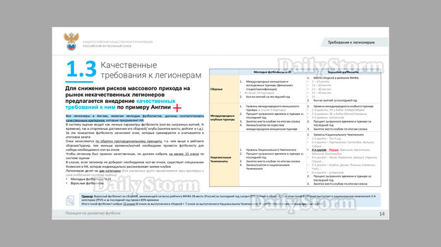Доклад РФС о возможной отмене лимита на легионеров в РПЛ. Доклад РФС о возможной отмене лимита на легионеров в РПЛ.