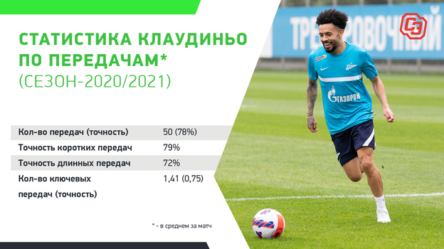 Статистика Клаудиньо по передачам. Статистика Клаудиньо по передачам.