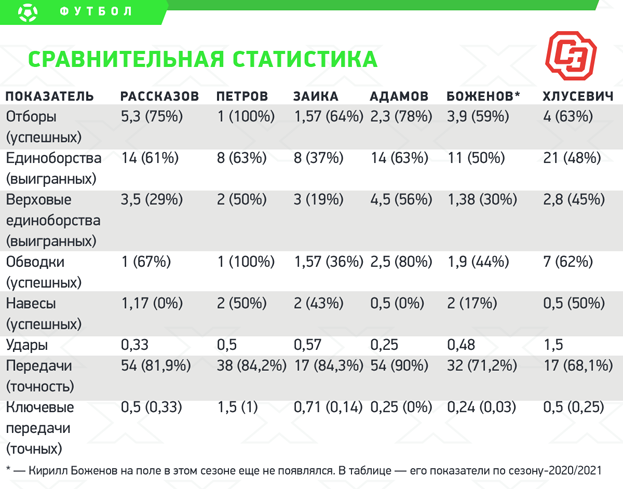 Сравнительная статистика. Сравнительная статистика.