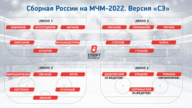 Сборная России на МЧМ-2022. Версия «СЭ».