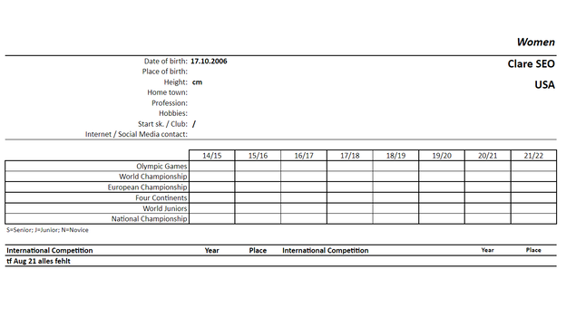 Профиль Клэр Сео. Профиль Клэр Сео.