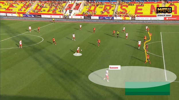Голевая атака «Спартака». Голевая атака «Спартака».