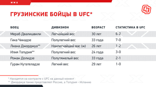    UFC.  ""