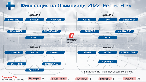 Финляндия на Олимпиаде-2022. Финляндия на Олимпиаде-2022.