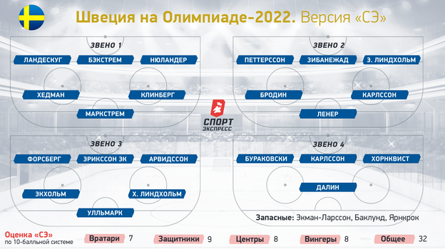 Швеция на Олимпиаде-2022. Швеция на Олимпиаде-2022.