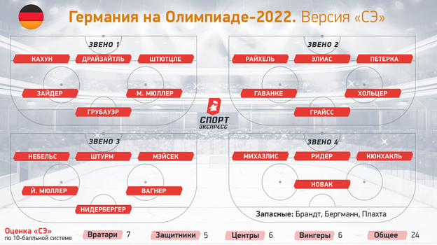 Германия на Олимпиаде-2022. Германия на Олимпиаде-2022.