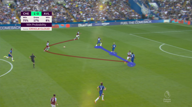 Эпизод матча «Челси» — «Астон Вилла». Эпизод матча «Челси» — «Астон Вилла».