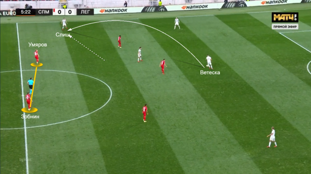 15 сентября. Москва. «Спартак» - «Легия» - 0:1. 15 сентября. Москва. «Спартак» - «Легия» - 0:1.