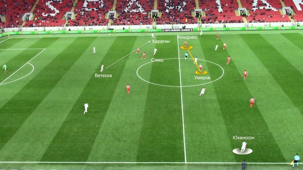 15 сентября. Москва. «Спартак» - «Легия» - 0:1. 15 сентября. Москва. «Спартак» - «Легия» - 0:1.