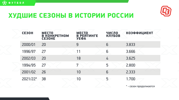 Худшие сезоны в истории России. Худшие сезоны в истории России.