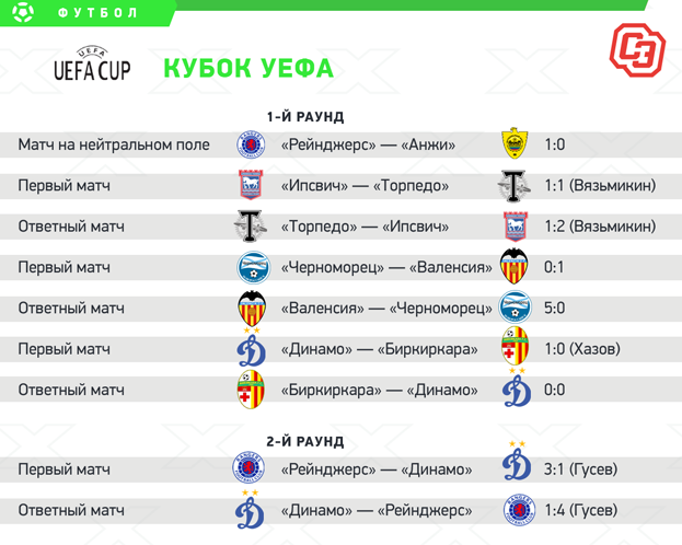 Кубок УЕФА. Кубок УЕФА.