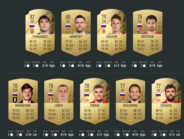 Лучшие российские футболисты в FIFA 22. Фото FutWiz Лучшие российские футболисты в FIFA 22. Фото FutWiz