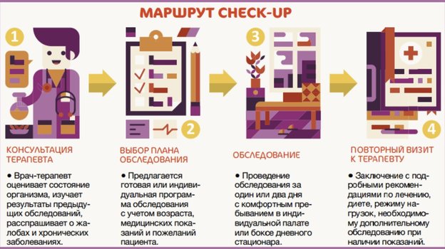 Маршрут. Маршрут.