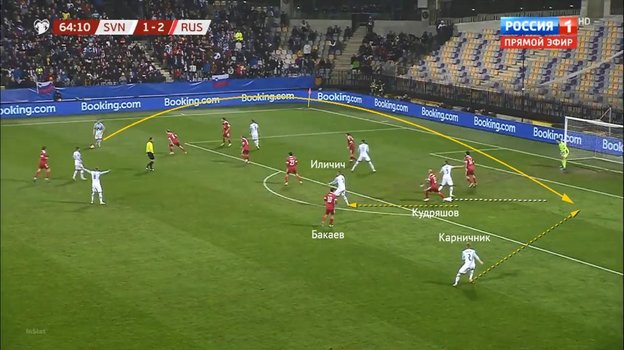 Кудряшов и Иличич. Кудряшов и Иличич.