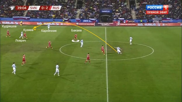 Начало гола словенцев. Начало гола словенцев.