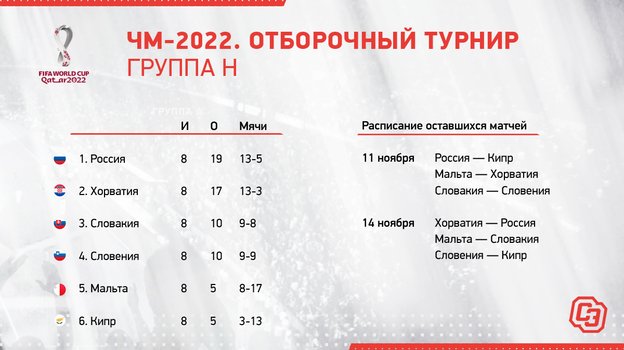 ЧМ-2022. Отборочный турнир. Группа H. ЧМ-2022. Отборочный турнир. Группа H.