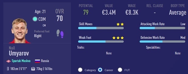 Наиль Умяров. Фото fifacm.com Наиль Умяров. Фото fifacm.com