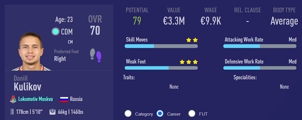 Даниил Куликов. Фото fifacm.com Даниил Куликов. Фото fifacm.com