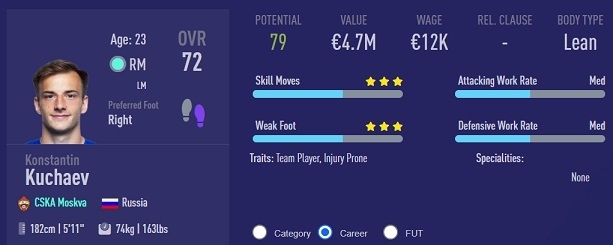 Константин Кучаев. Фото fifacm.com Константин Кучаев. Фото fifacm.com