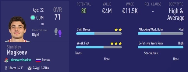 Станислав Магкеев. Фото fifacm.com Станислав Магкеев. Фото fifacm.com