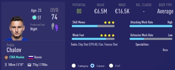 Федор Чалов. Фото fifacm.com Федор Чалов. Фото fifacm.com