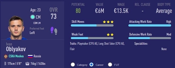 Иван Обляков. Фото fifacm.com Иван Обляков. Фото fifacm.com